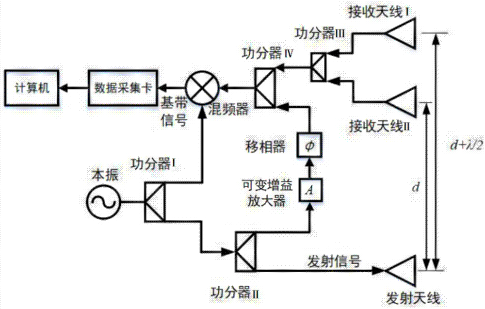 英雄联盟世界赛
